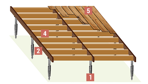 Solution 2