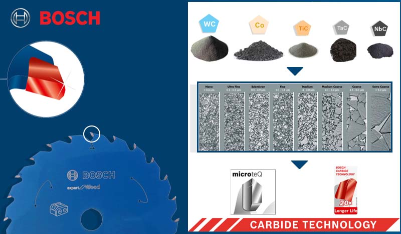 Bosch technologie carbure