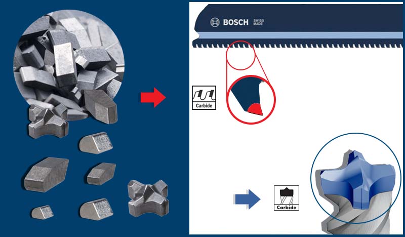 Bosch technologie carbure