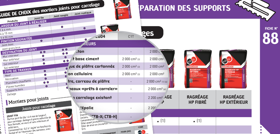 Guide de choix