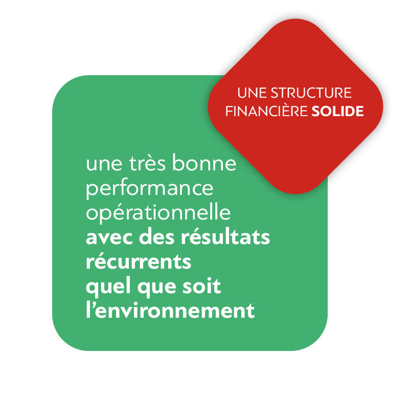 Une structure financière solide
