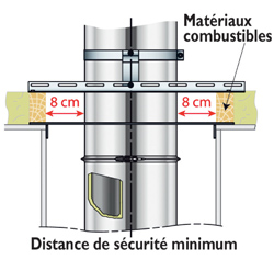 Conduit de fumée - Schéma Conduit de fumée - Schéma
