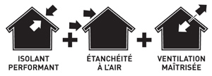 Test d'étanchéité à l'air - Calfeutrement, confinement Image de test d'étanchéité à l'air - Calfeutrement, confinement