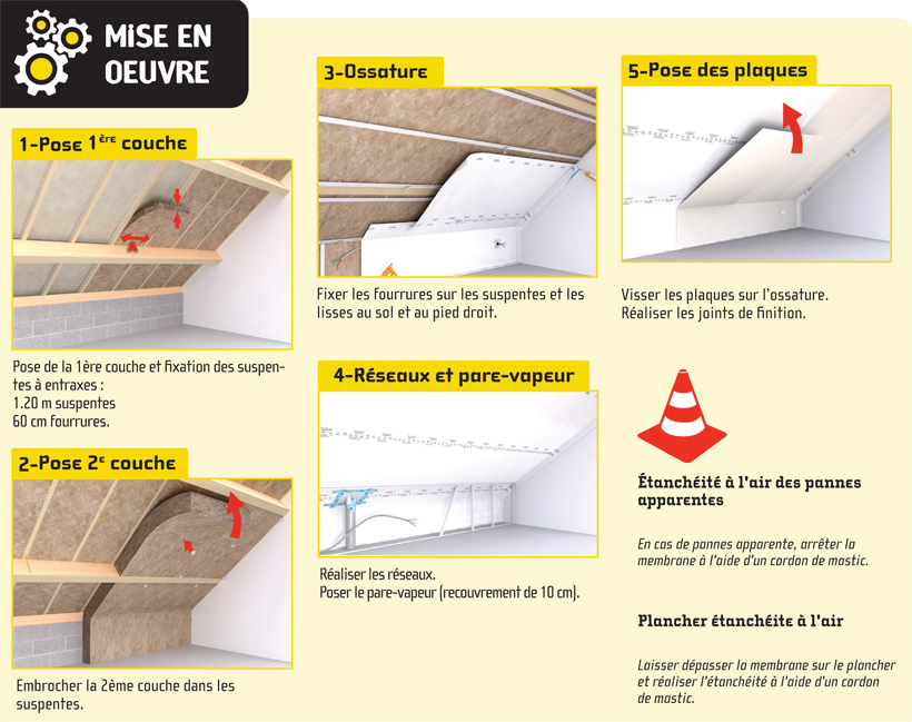 Isolation Des Combles Aménagés