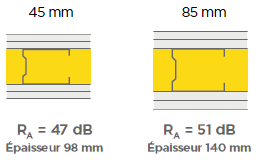 Shéma épaisseur de l'isolant