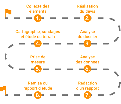 Déroulement d'une étude