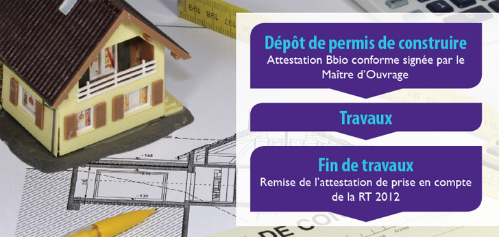 Les étapes à respecter pour construire RT 2012