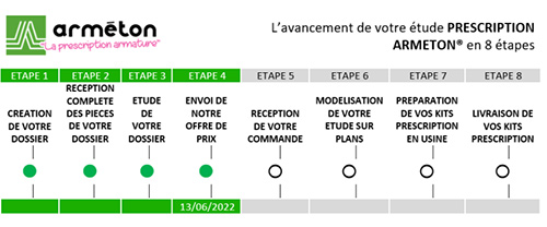 Bon de commande