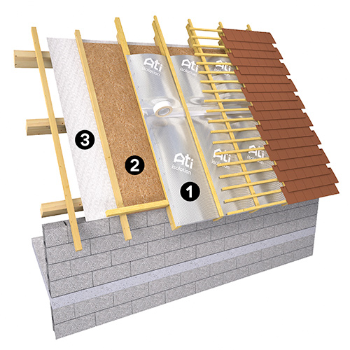 Résistance thermique intrinsèque