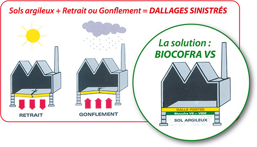 Biocofra VS