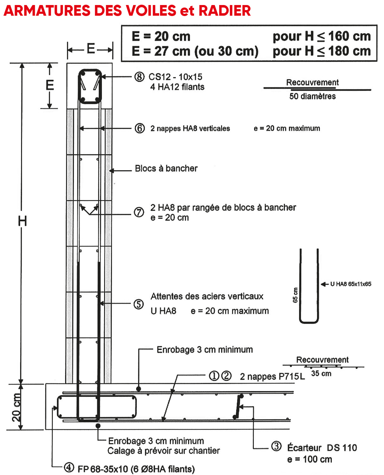 Armatures