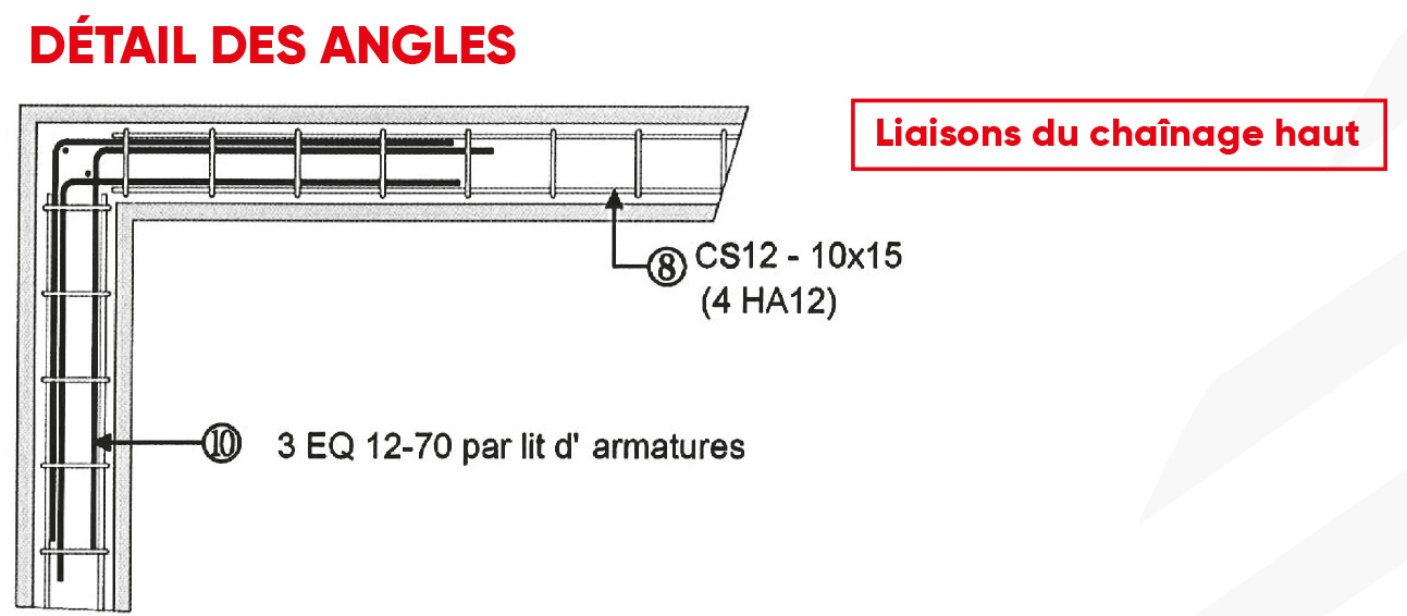 Armatures