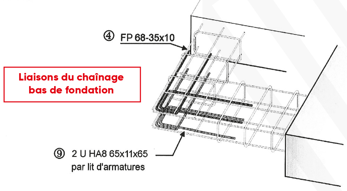 Armatures