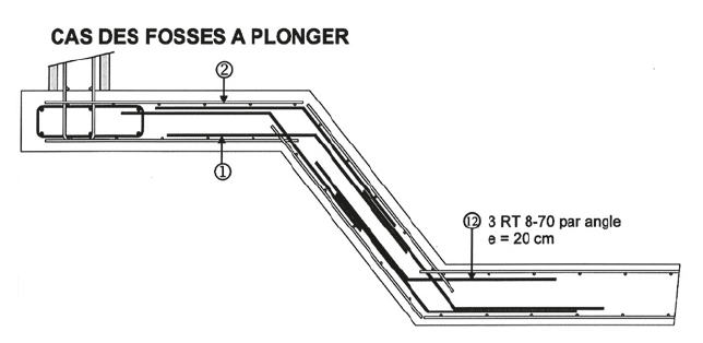 Armatures