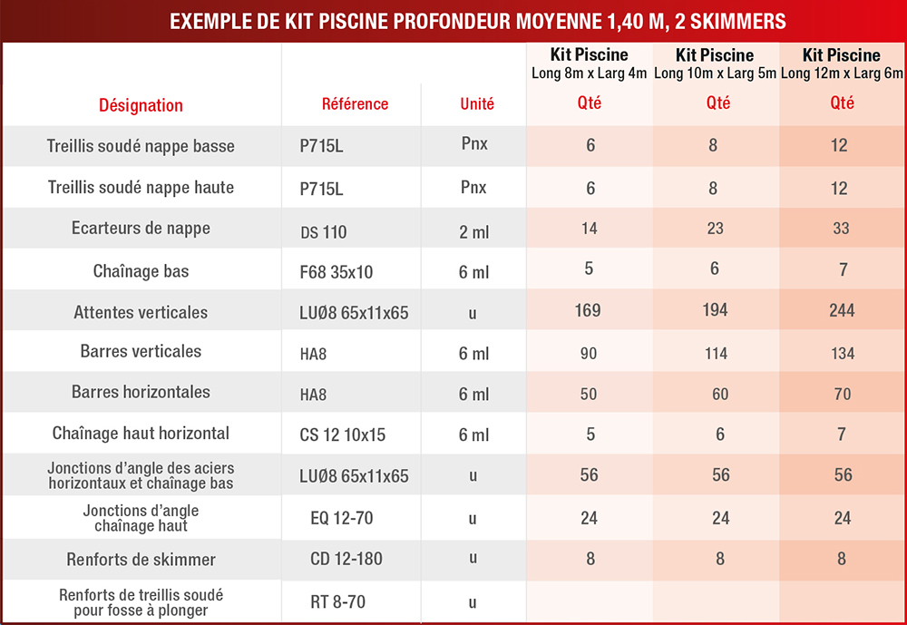 Exemple de kit piscine profondeur moyenne