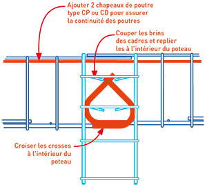 Poutre à coffrer Vulcain