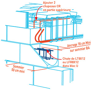 Poutre à coffrer Vulcain