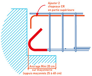 Poutre à coffrer Vulcain