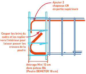 Poutre à coffrer Vulcain