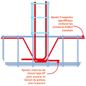 Poutre à coffrer Vulcain
