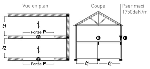 Poutre à coffrer Vulcain