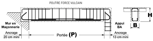 Poutre à coffrer Vulcain