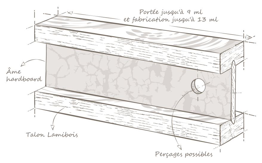 Inojoist