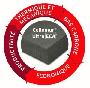 Cellomur® Ultra ECA