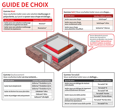 Guide de choix