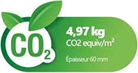 CO2