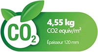 CO2