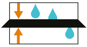 Filtration