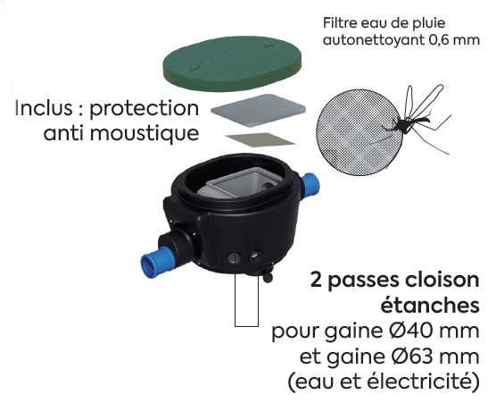 Filtre autonettoyant