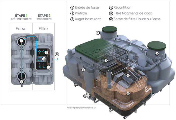Schéma fonctionnement