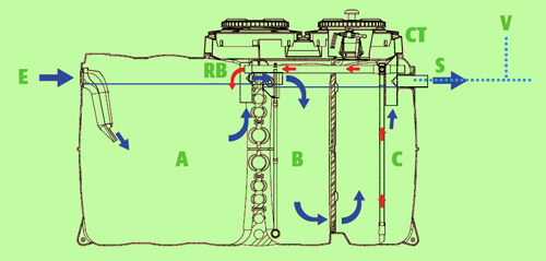 Shéma monocuve 3 en 1
