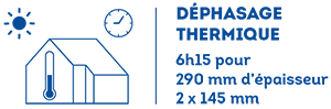 Déphasage thermique