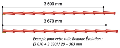 Tuiles pureau Image de tuiles pureau